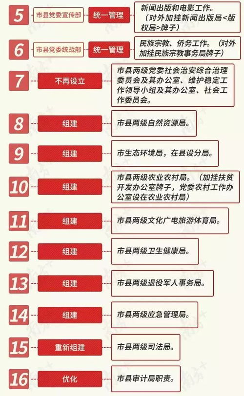 潮州机构改革将在这个时间前基本完成 党政机构不超过47个